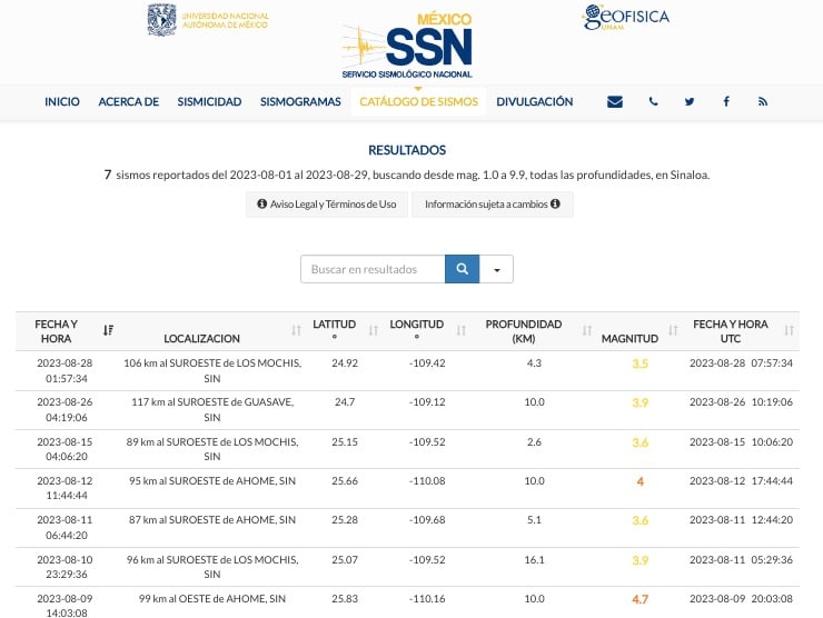 Listado de los registros de temblores en Los Mochis