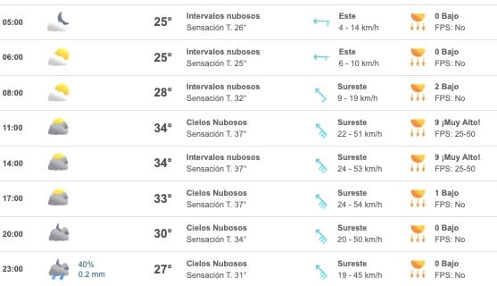 Lista de temperaturas promedio durante este 19 de agosto en Sinaloa