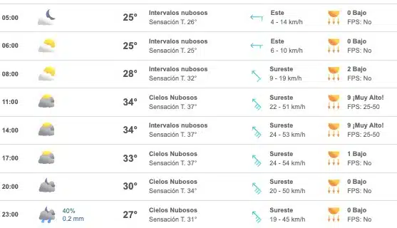 Lista de temperaturas promedio durante este 19 de agosto en Sinaloa