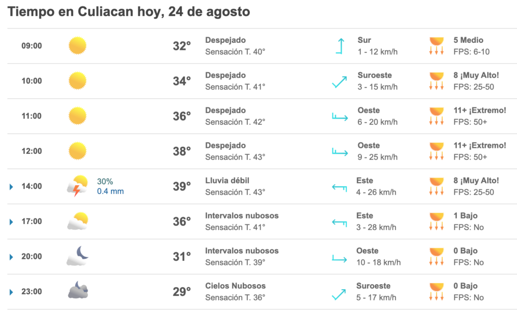 Datos sobre el pronóstico en Culiacán 24 de agosto