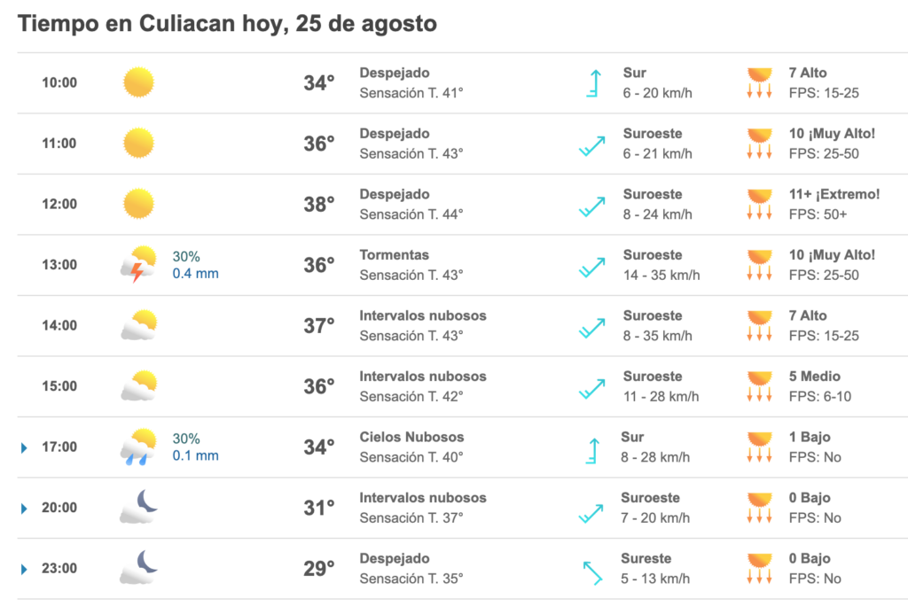 Pronóstico de Culiacán por hora