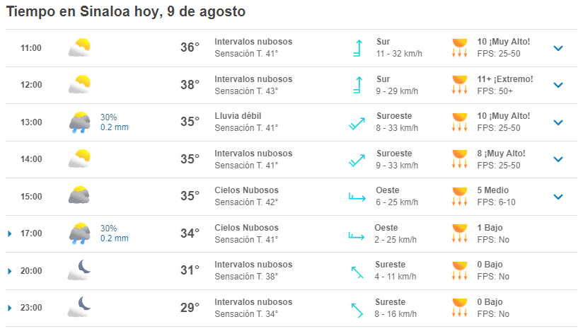 Clima Sinaloa hoy 
