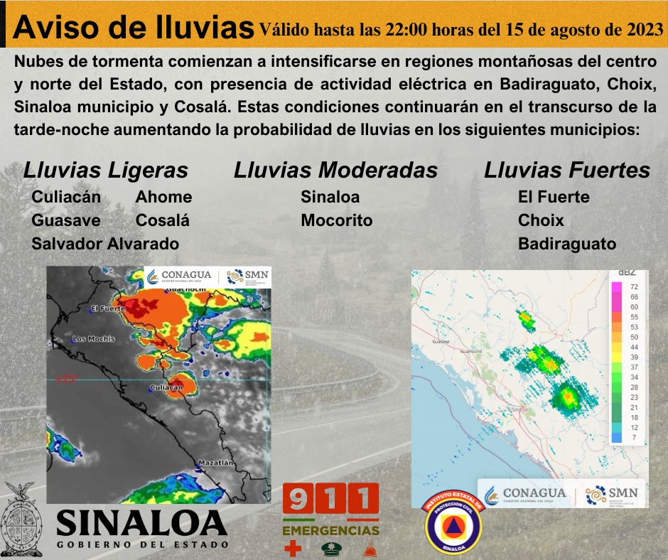 Gráfico SMN