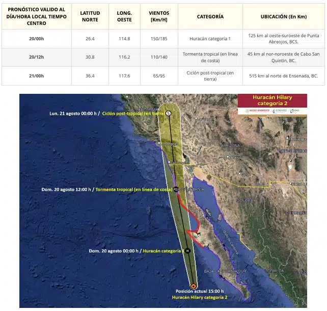 Hilary se debilita, ya es huracán dos y sigue perfilando su primer impacto