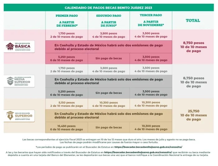 Calendario de pago Becas Benito Juárez 