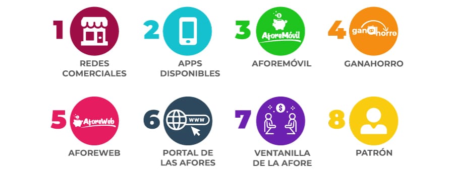 Formas de ahorro voluntario en Afore