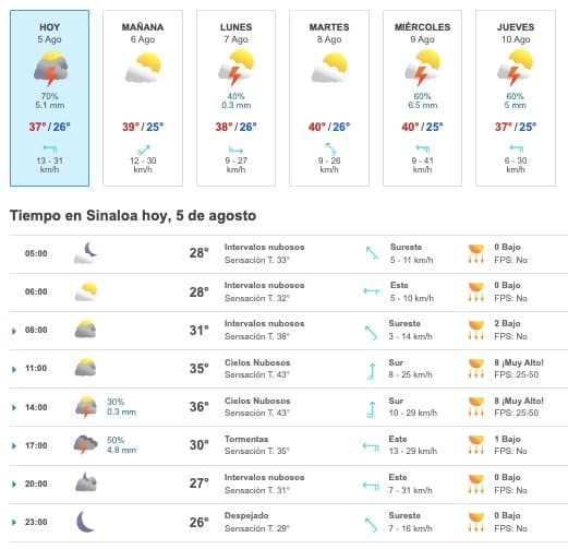  Pronóstico del clima para hoy 5 de agosto y durante los siguientes cinco días en Sinaloa. Foto: Meteored.mx
