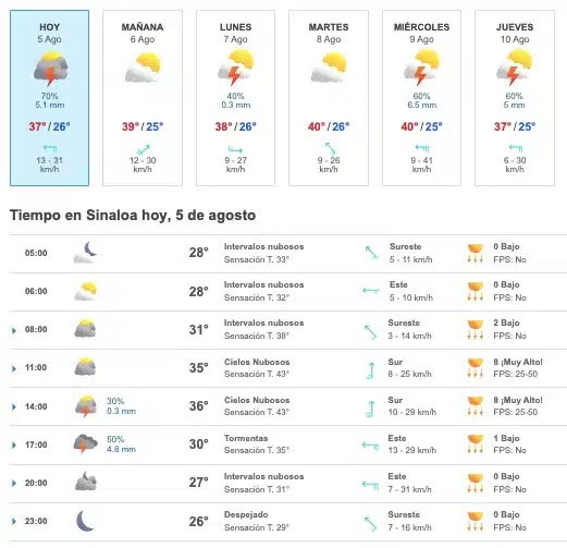  Pronóstico del clima para hoy 5 de agosto y durante los siguientes cinco días en Sinaloa. Foto: Meteored.mx
