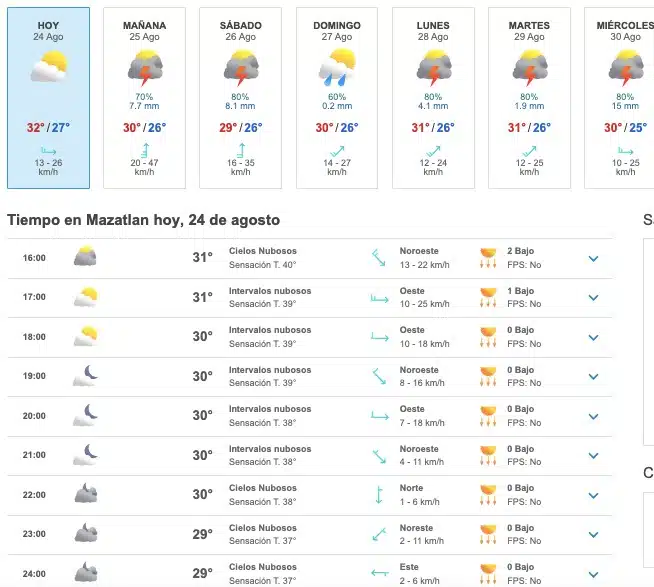 pronóstico del clima para Mazatlán.