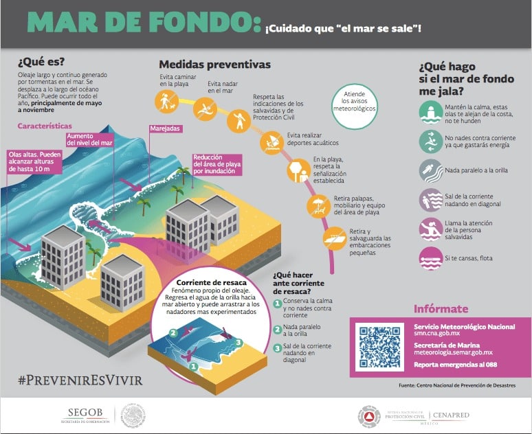 RECOMENDACIONES POR MAR DE FONDO.