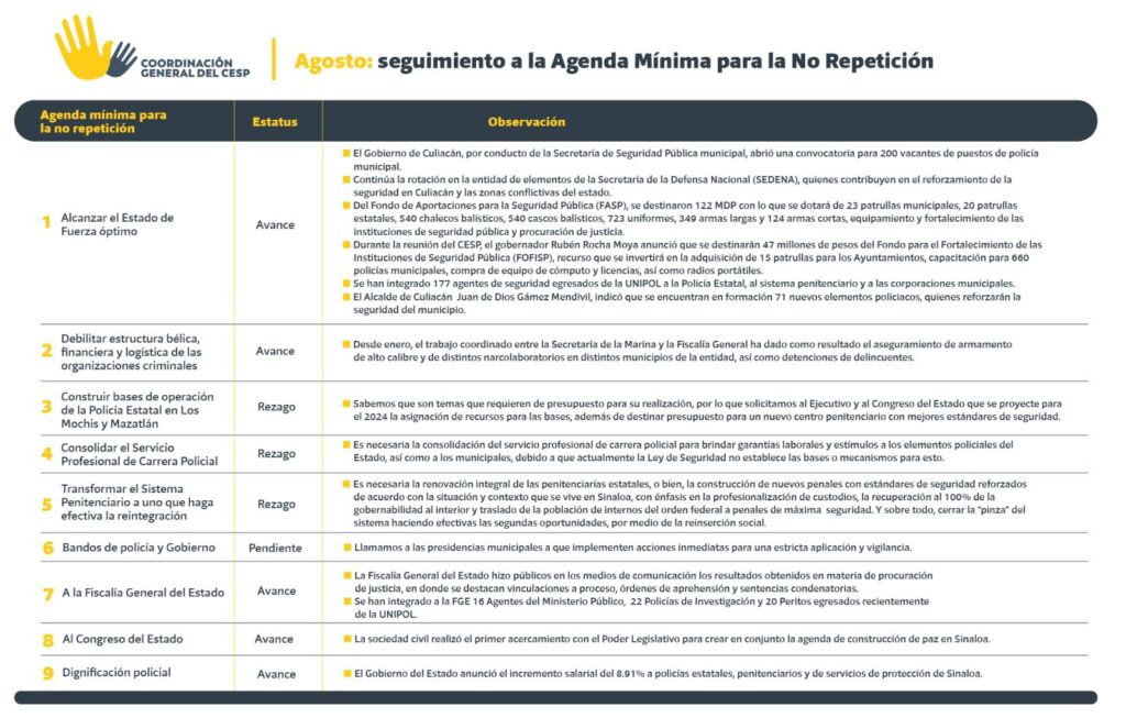 Seguimiento a la agenda mínima para la no repetición