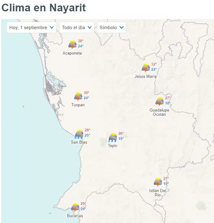Mapa del clima para Nayarit 