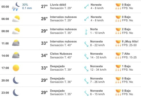 Tabla que muestran por hora el pronóstico del clima para del municipio de Ahome