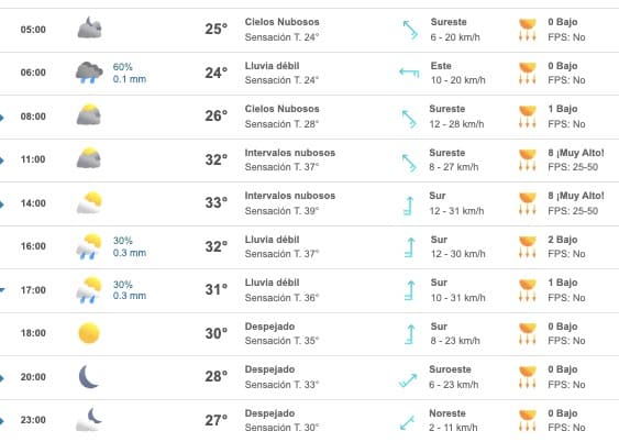 Tabla que muestran por hora el pronóstico del clima para el municipio de Ahome
