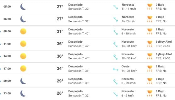 Tabla con el pronóstico del clima para Ahome este sábado 9 de septiembre