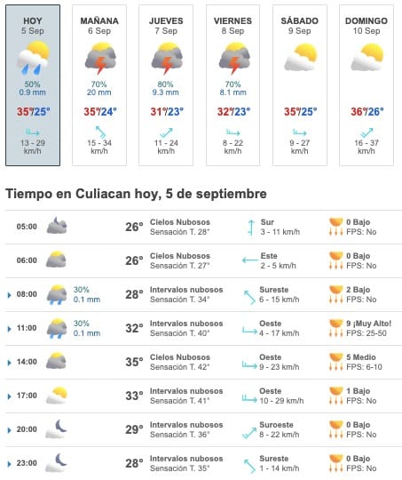Tabla que muestran por hora el pronóstico del clima y los próximos días para la ciudad de Culiacán