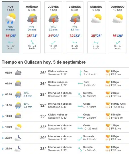 Tabla que muestran por hora el pronóstico del clima y los próximos días para la ciudad de Culiacán
