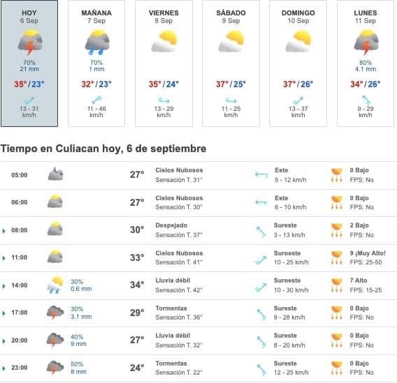 Tabla que muestran por hora el pronóstico del clima y los próximos días para la ciudad de Culiacán