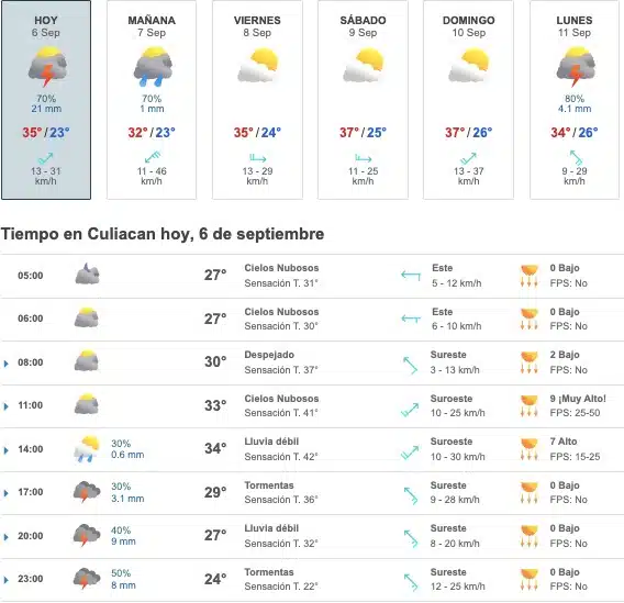 Tabla que muestran por hora el pronóstico del clima y los próximos días para la ciudad de Culiacán