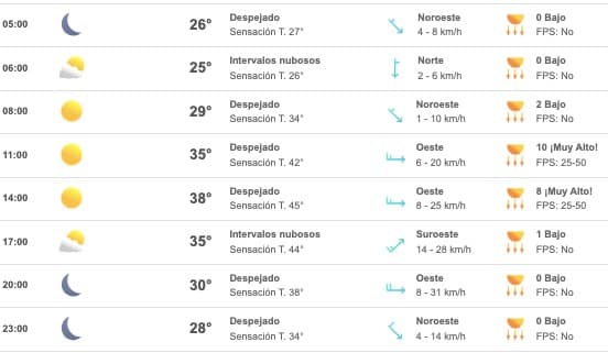 Tabla con el pronóstico del clima para Culiacán este sábadp 09 de septiembre