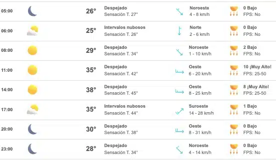 Tabla con el pronóstico del clima para Culiacán este sábadp 09 de septiembre 