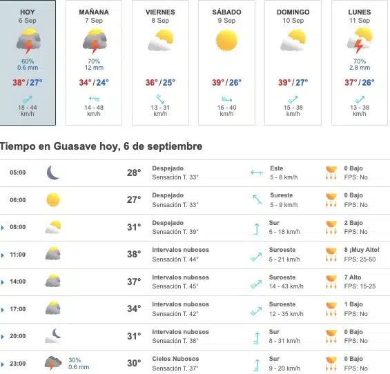 Tabla que muestran por hora el pronóstico del clima y los próximos días para la ciudad de Guasave