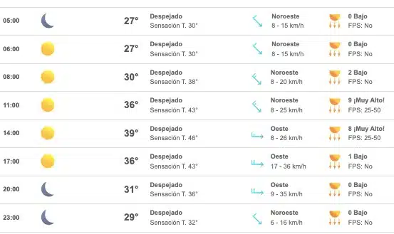 Tabla con el pronóstico del clima para Guasave hoy 9 de septiembre de 2023