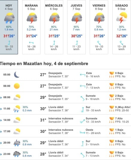 Tabla que muestran por hora el pronóstico del clima y los próximos días para la ciudad de Mazatlán