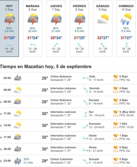 Tabla que muestran por hora el pronóstico del clima y los próximos días para Ahome