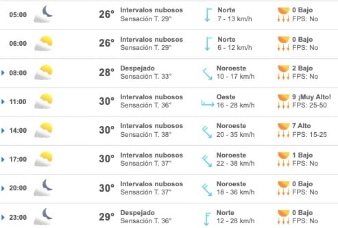 Tabla que muestran por hora el pronóstico del clima para la ciudad de Mazatlán