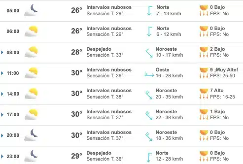 Tabla que muestran por hora el pronóstico del clima para la ciudad de Mazatlán