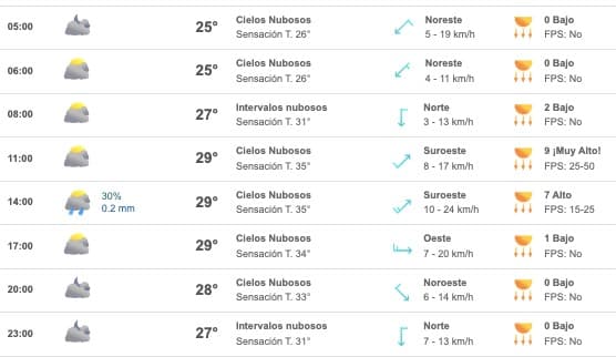Tabla que muestran por hora el pronóstico del clima para el municipio de Mazatlán