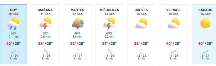Tabla que muestran por hora el pronóstico del clima para el estado de Sinaloa