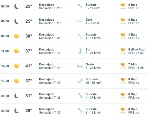 Tabla que muestran por hora el pronóstico del clima para el estado de Sinaloa