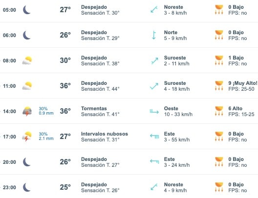 Tabla que muestran por hora el pronóstico del clima para el estado de Sinaloa