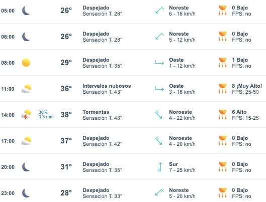 Tabla que muestran por hora el pronóstico del clima para el estado de Sinaloa