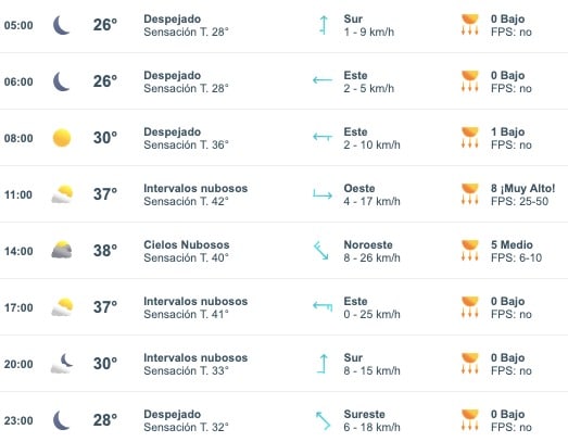 Tabla que muestran por hora el pronóstico del clima para el estado de Sinaloa