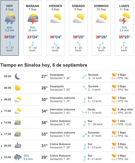 Tabla que muestran por hora el pronóstico del clima y los próximos días para el estado de Sinaloa