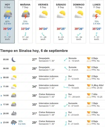 Tabla que muestran por hora el pronóstico del clima y los próximos días para el estado de Sinaloa