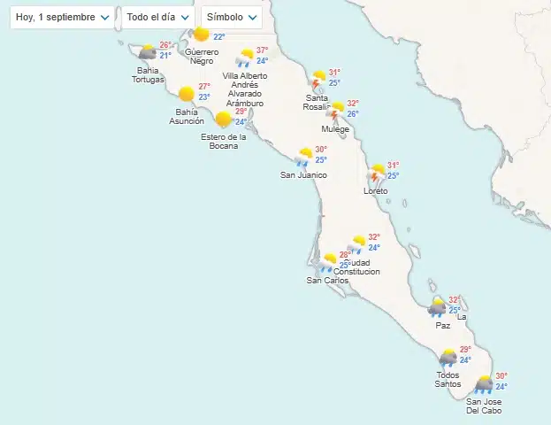 clima en Baja California