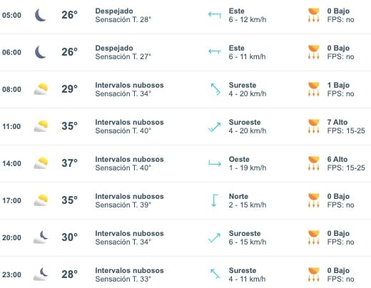 Recuadro con la lista del pronóstico del clima para Sinaloa este 30 de septiembre