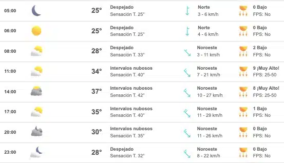 Tabla con las condiciones del clima para Sinaloa este 2 de septiembre de 2023