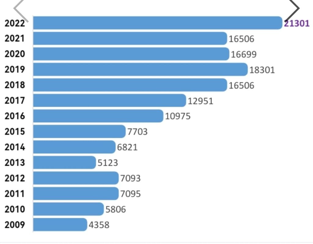 DATOS CEAIP