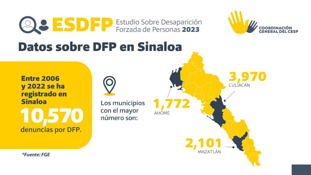 Mapa de Sinaloa con datos (letras y números)
