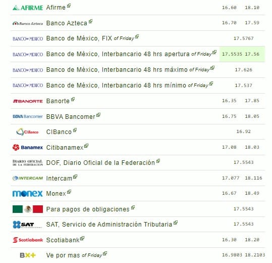 Precio del dólar en México este 10 de septiembre de 2023