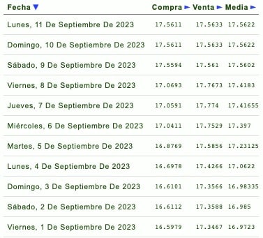 Días de la semana con su respectivo tipo de cambio