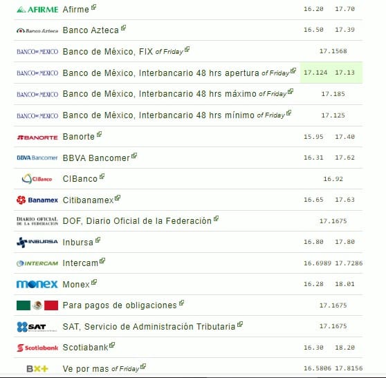 Precio del dólar 24 de septiembre de 2023