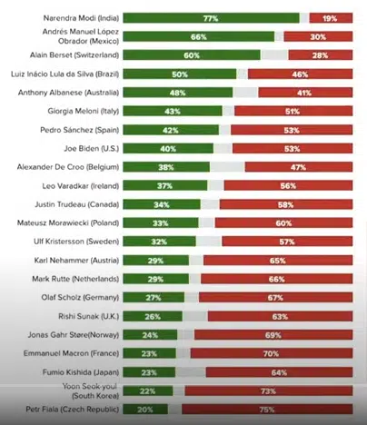 Resultados de la encuesta 