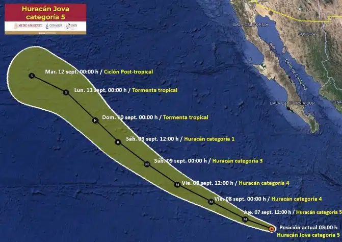 Trayectoria de un huracán en el océano Pacífico