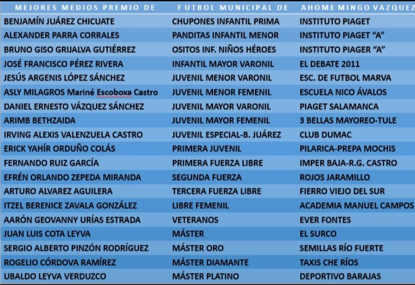 Los mejores mediocampistas de la liga
